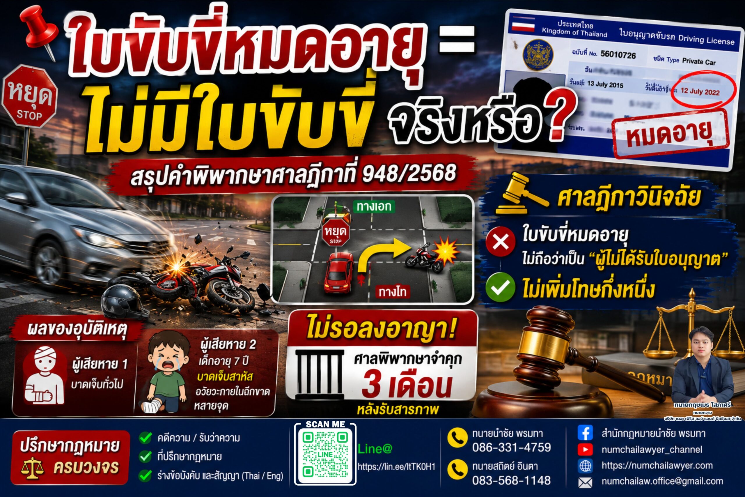 ใบขับขี่หมดอายุ = ไม่มีใบขับขี่ จริงหรือ?